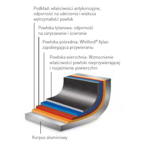 PATELNIA PROFI LINE ŚR. 240 MM - HENDI 629109 PATELNIA PROFI LINE ŚR. 240 MM - HENDI 629109