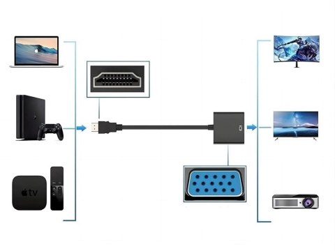 Konwerter adapter przejściówka z hdmi na do vga d-sub kabel czarny Konwerter adapter przejściówka z hdmi na do vga d-sub kabel czarny