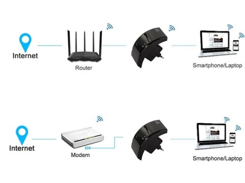 Wzmacniacz sygnału wi-fi mocny repeater 300mb/s 2,4g access point mocny Wzmacniacz sygnału wi-fi mocny repeater 300mb/s 2,4g access point mocny