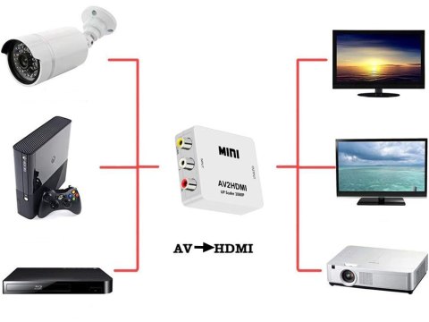 Adapter konverter sygnału av rca cinch do hdmi audio rca 1080p cvbs kabel Adapter konverter sygnału av rca cinch do hdmi audio rca 1080p cvbs kabel