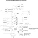 PRZETWORNICA CZĘSTOTLIWOŚCI LED 11 KW 15 HP 380 V 50-60 HZ