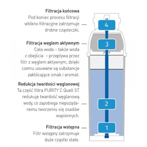 WKŁAD DO FILTRA DO WODY BRITA PURITY C 50 HENDI 1002730 WKŁAD DO FILTRA DO WODY BRITA PURITY C 50 HENDI 1002730