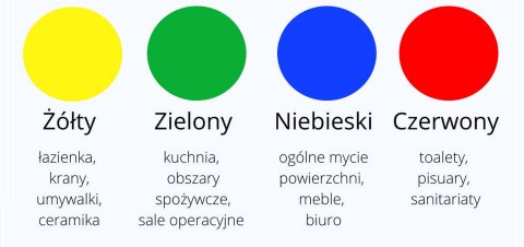 PVAmicro zielony - 1 szt. PVAmicro zielony - 1 szt.